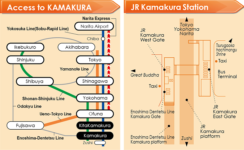 Kamakura Station